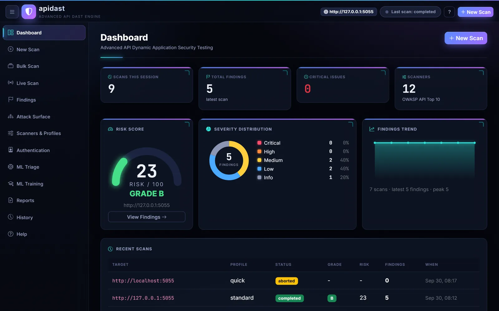 AI-APISEC Dashboard screenshot