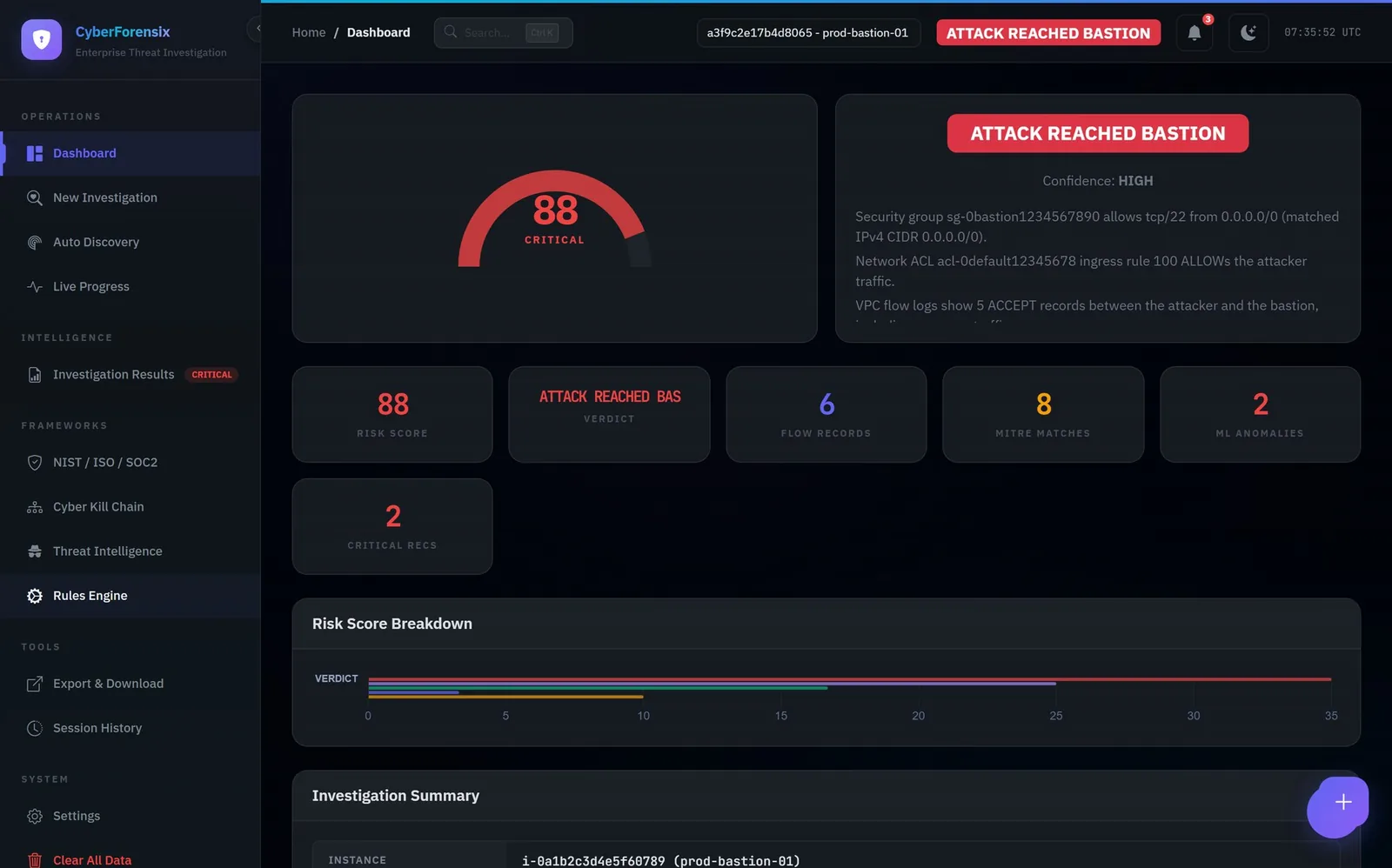 AI-CyberForensix Dashboard screenshot