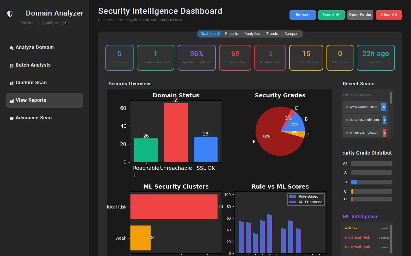 AI-DomainRadarX Security Intelligence Dashboard screenshot