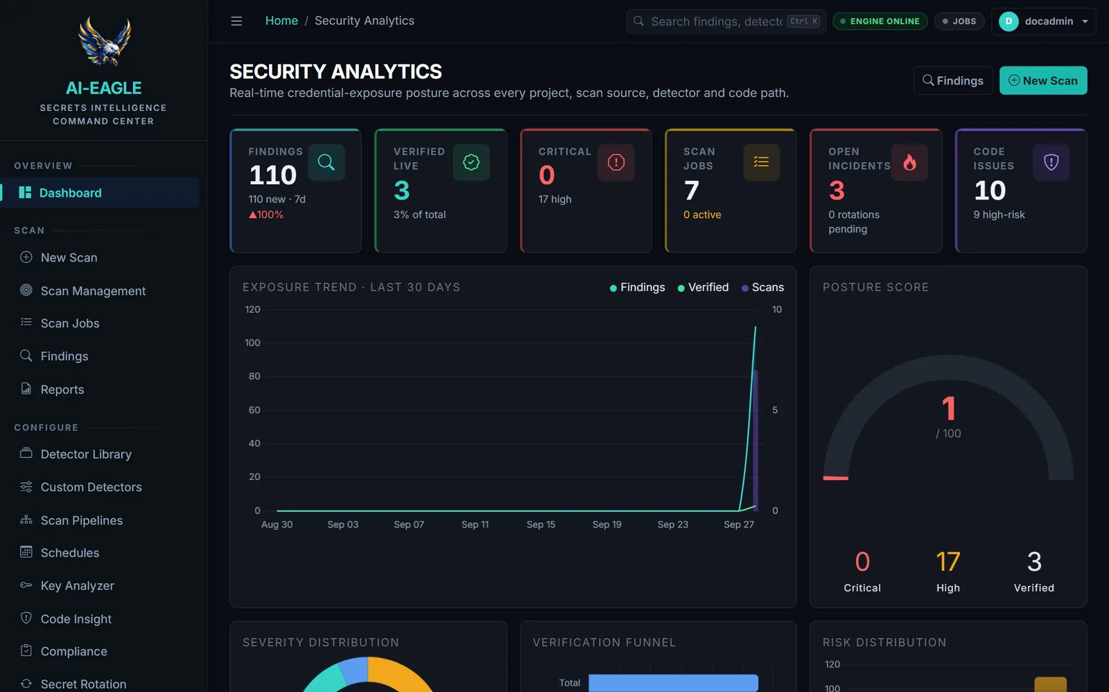 AI-EAGLE Security Analytics dashboard screenshot