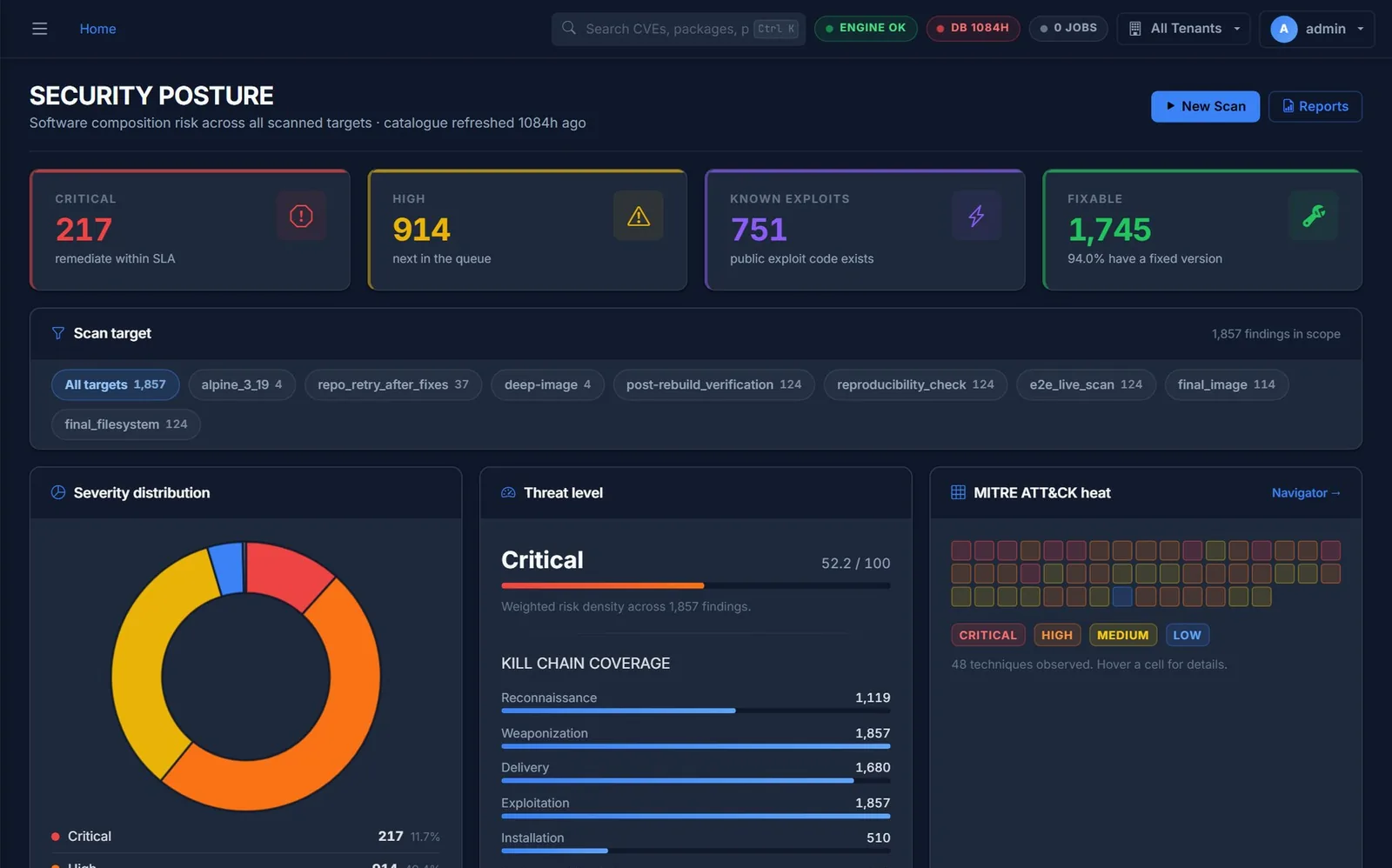 AI-OSX Security Posture dashboard screenshot