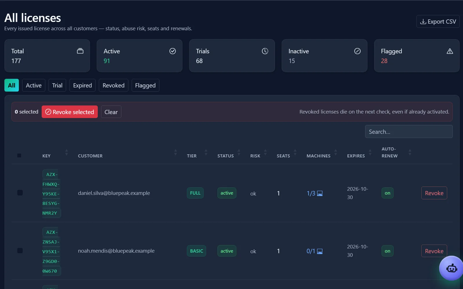 License Central All licenses screenshot