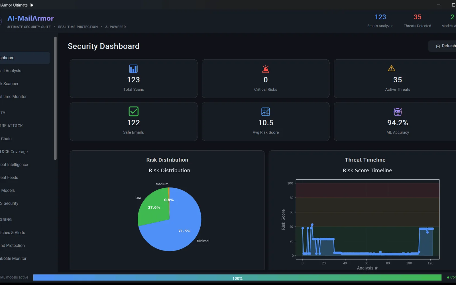 MailGuard.AI Security Dashboard screenshot